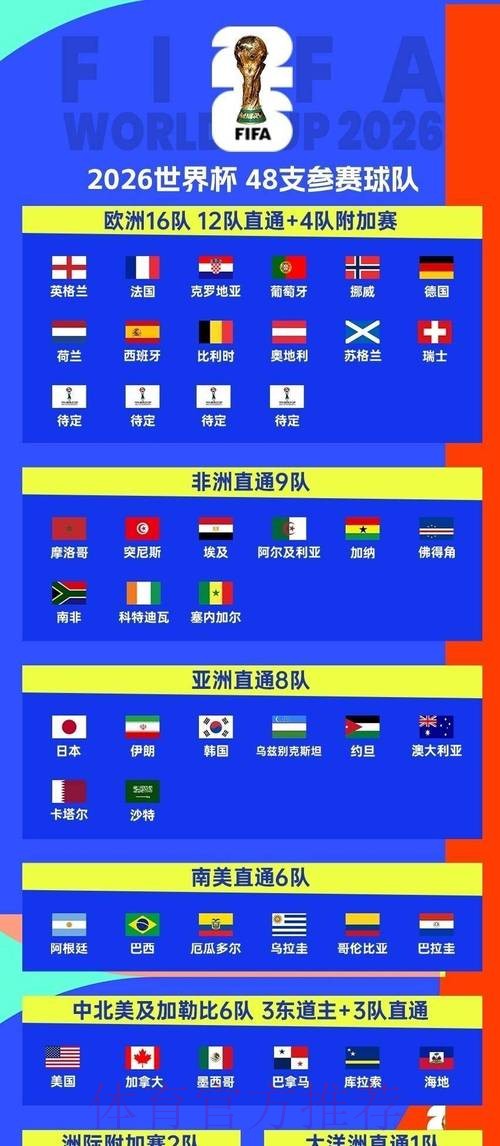 2026世界杯小组赛赛程实时更新比赛时间表怎么查 2026世界杯小组赛赛程实时更新比赛时间表怎么查